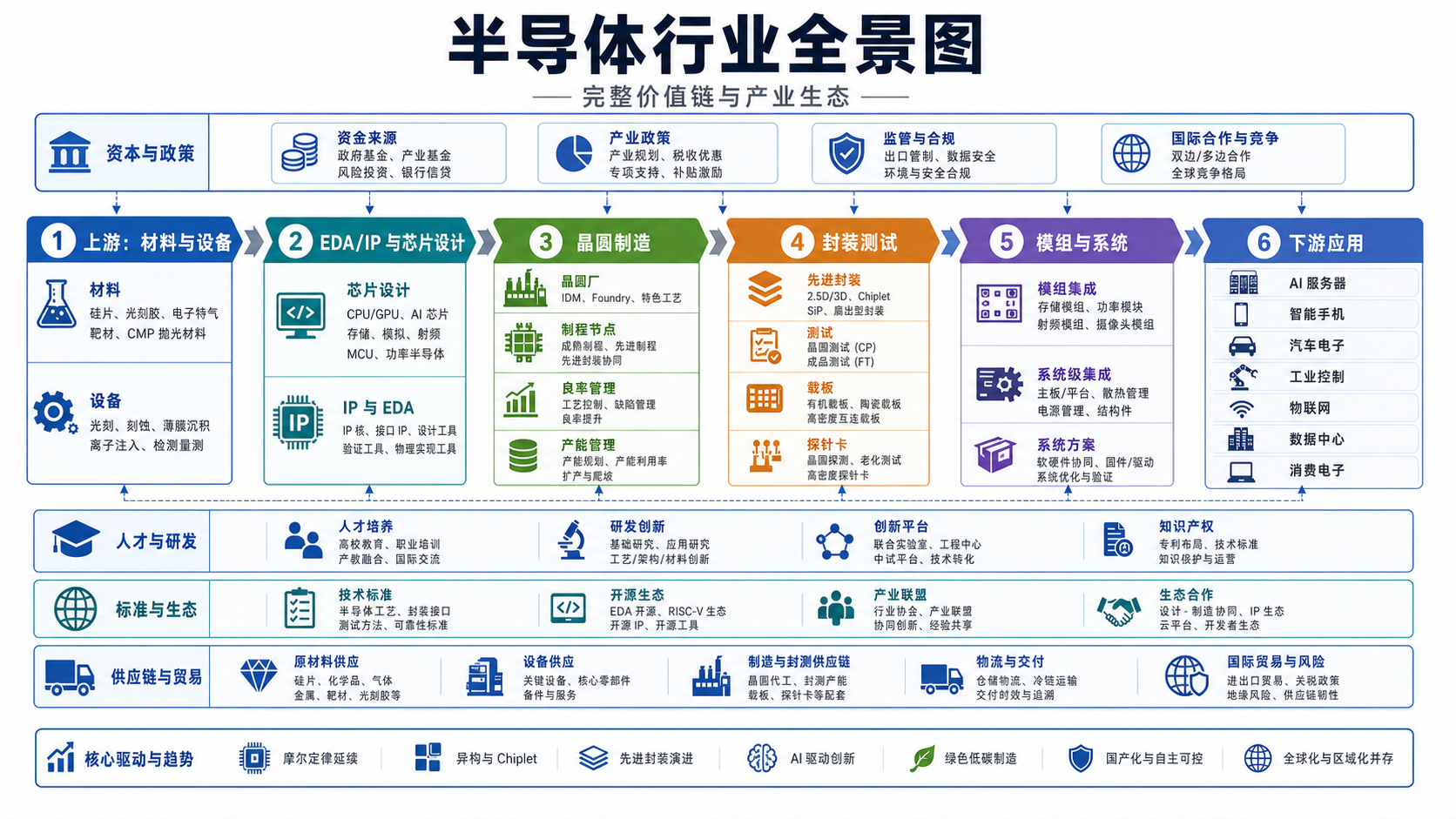 半导体行业全景图